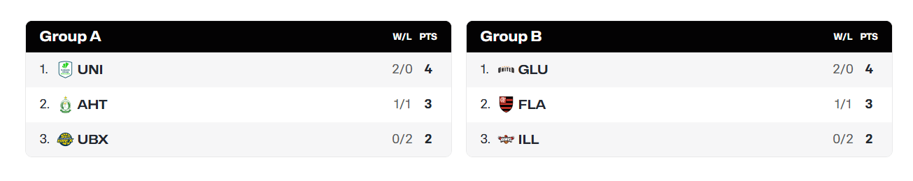 赛果, tenan, 按照官方赛 赛果, tenan, 按照官方赛