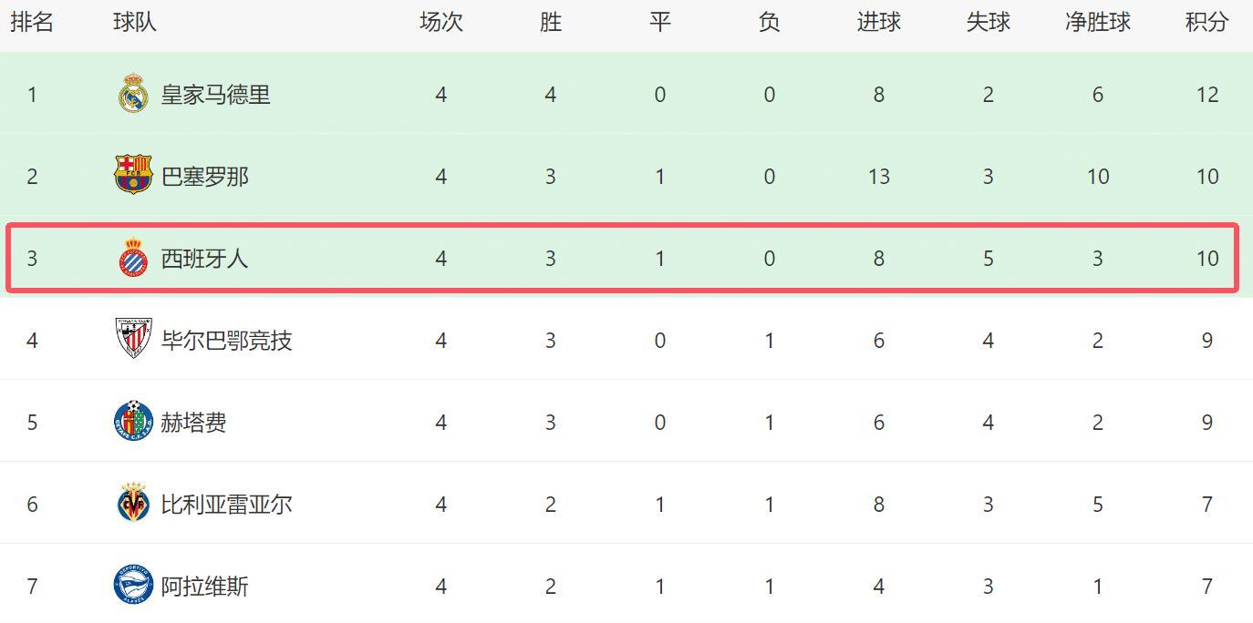 MCxMh, 进什么大牌, 西班牙人一 MCxMh, 进什么大牌, 西班牙人一