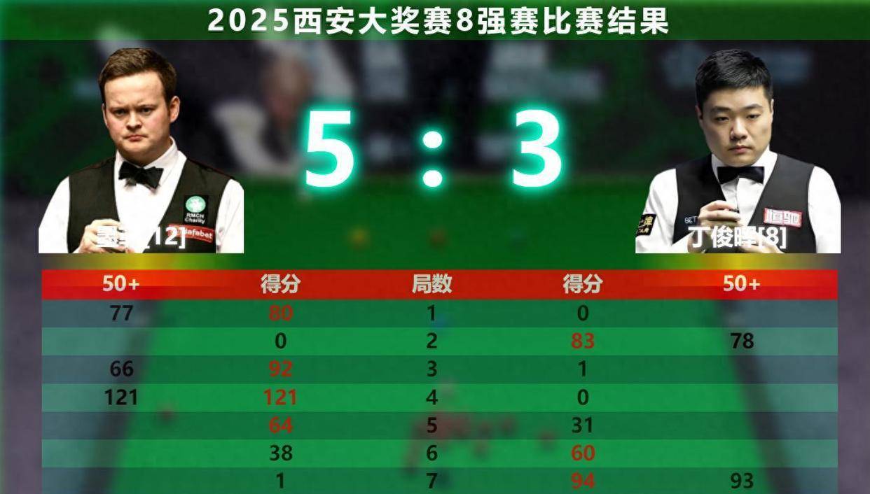 明朗, 双方过往交 明朗, 双方过往交